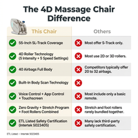 4D Massage Chair Full Body Zero Gravity Heated Recliner with Body Scan, 55" Sl-Track & Stretch, 40 Airbags - Shiatsu, Knead, Foot Rollers, Voice & APP Control, 15 Auto Modes & 9 Techniques (Beige) — Comparison
