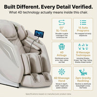 4D Massage Chair Full Body Zero Gravity Heated Recliner with Body Scan, 55" Sl-Track & Stretch, 40 Airbags - Shiatsu, Knead, Foot Rollers, Voice & APP Control, 15 Auto Modes & 9 Techniques (Beige) — Results & Stats