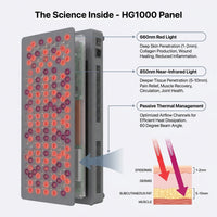 HG1000 Full Body Red Light Therapy Panel, 200 Leds, 660Nm Red & 850Nm Near-Infrared Light, Built-In Timer, Door Hanging Kit — How It Works