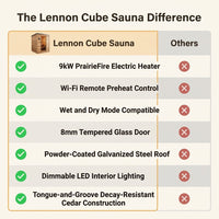 Lennon 6-Person Outdoor Cedar Traditional Wet/Dry Cube Sauna with 9Kw Electric Heater, Wi-Fi Control, LED Lights — Comparison