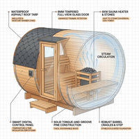 Outdoor Traditional Sauna, 4-6 Person Wooden Sauna, Steam Wet Wood Sauna with 220V with 6KW Heater, Sauna Stone, Thermometer — How It Works