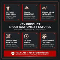 Red Light Therapy Panel, 660Nm Red & 850Nm near Infrared Light Therapy Device with TENS & EMS Functions, 60 Dual Chip Leds, 6 Programs, Timer, Stand, High Power LED Light Therapy Lamp for Face Body — Results & Stats